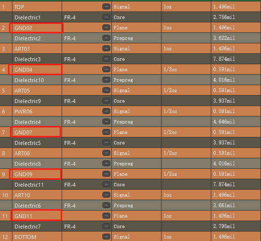 Последние блоги о компании Принципы укладки слоев в конструкции печатных плат