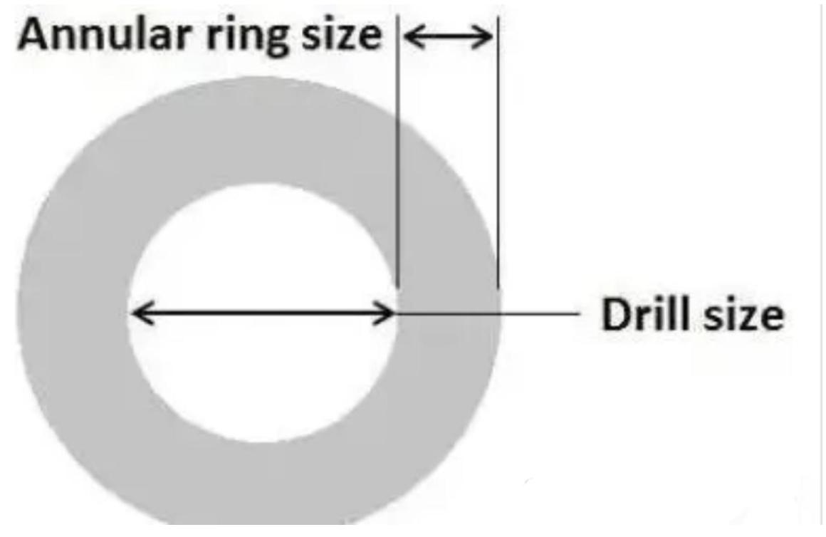 Последние блоги о компании Раскрытие тайны отверстий в 